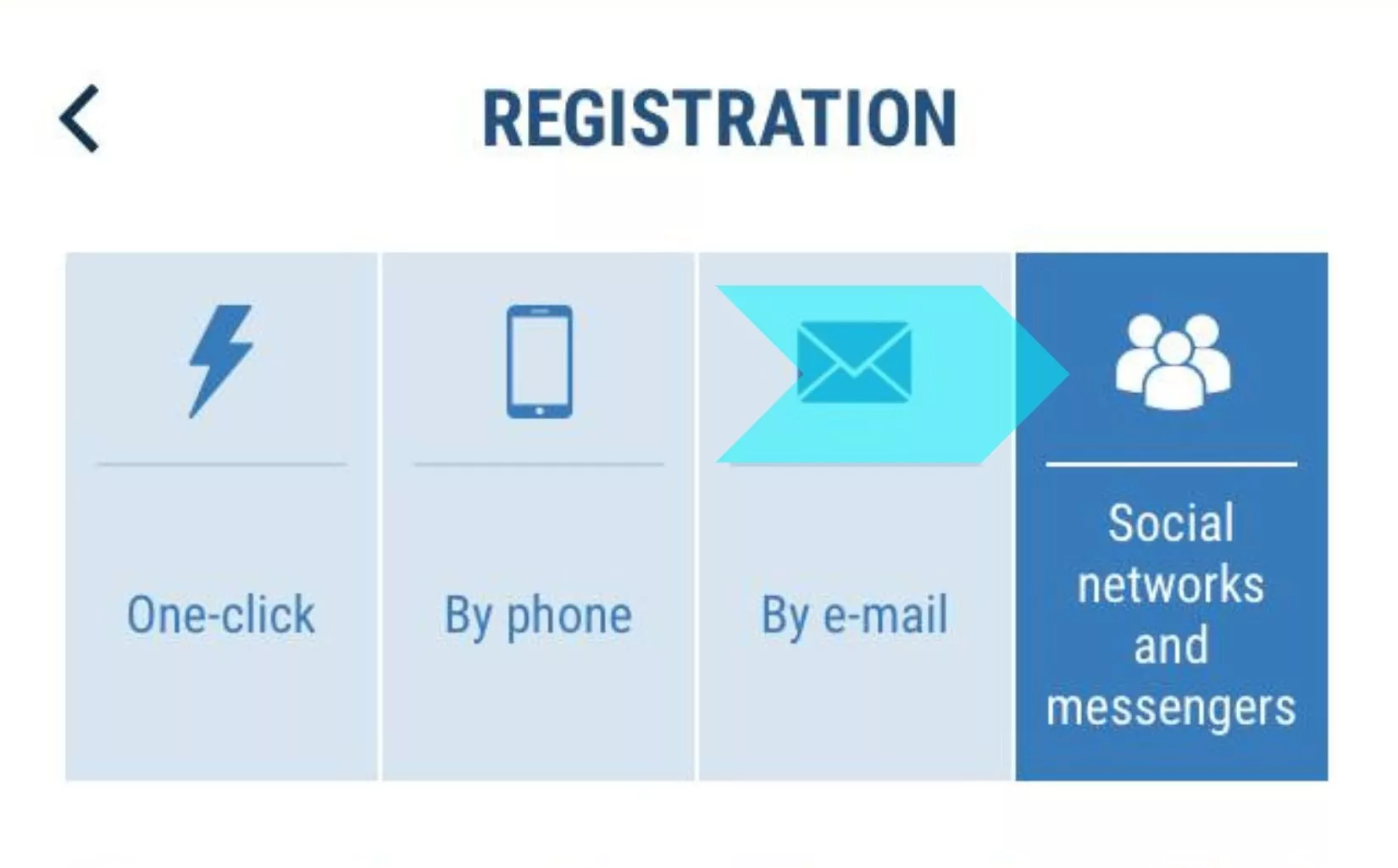 1xbet India Social Media Registration guide